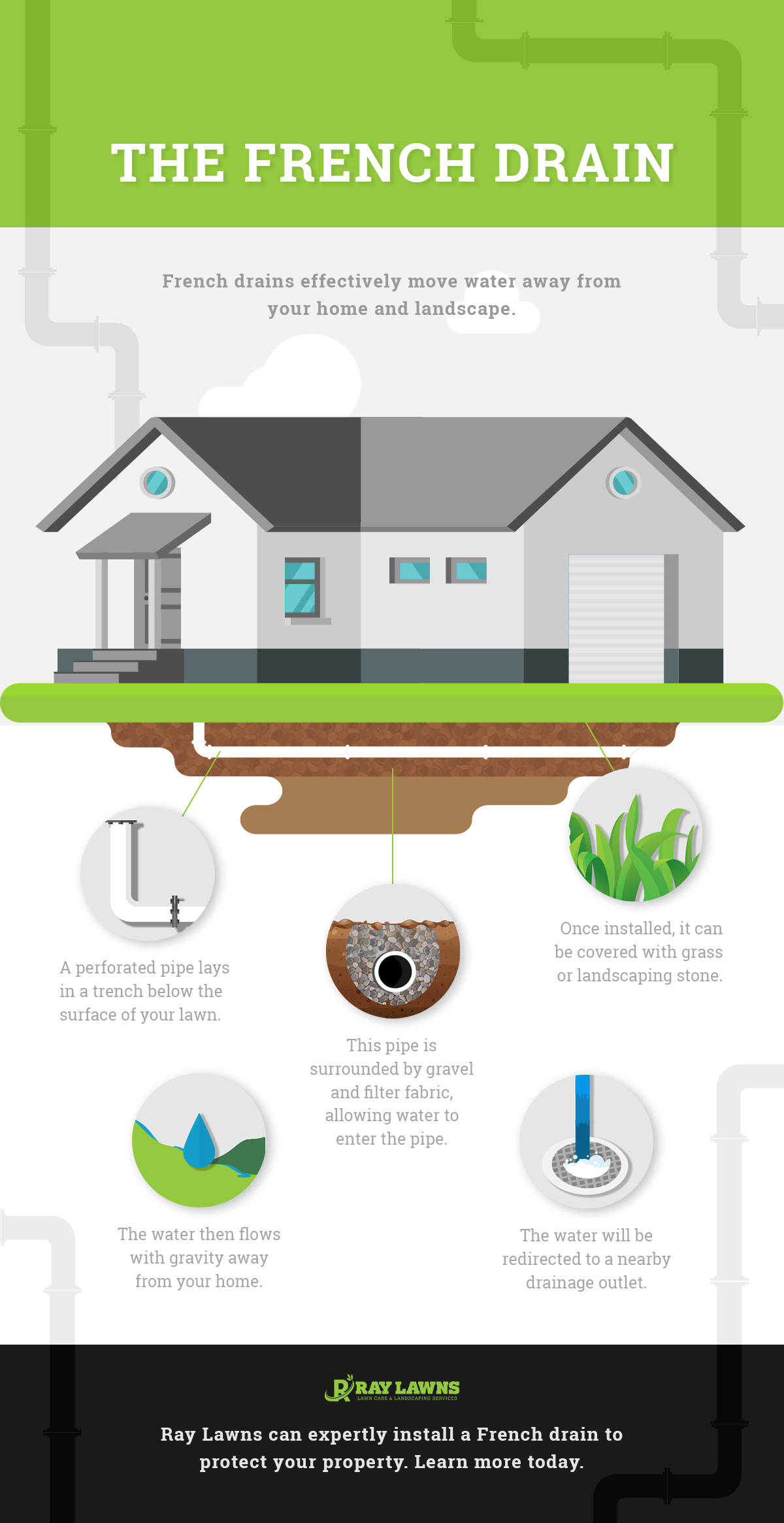 French Drain Companies Near You French Drains For Lawns